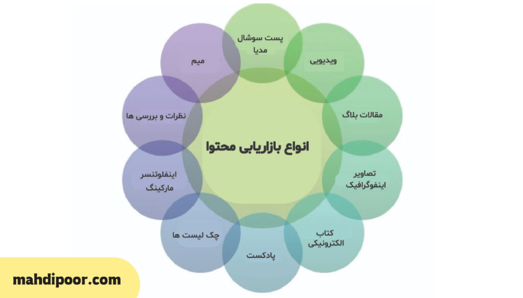 روش‌های بازاریابی محتوایی